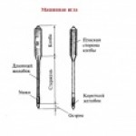 Машинная игла Машинная игла